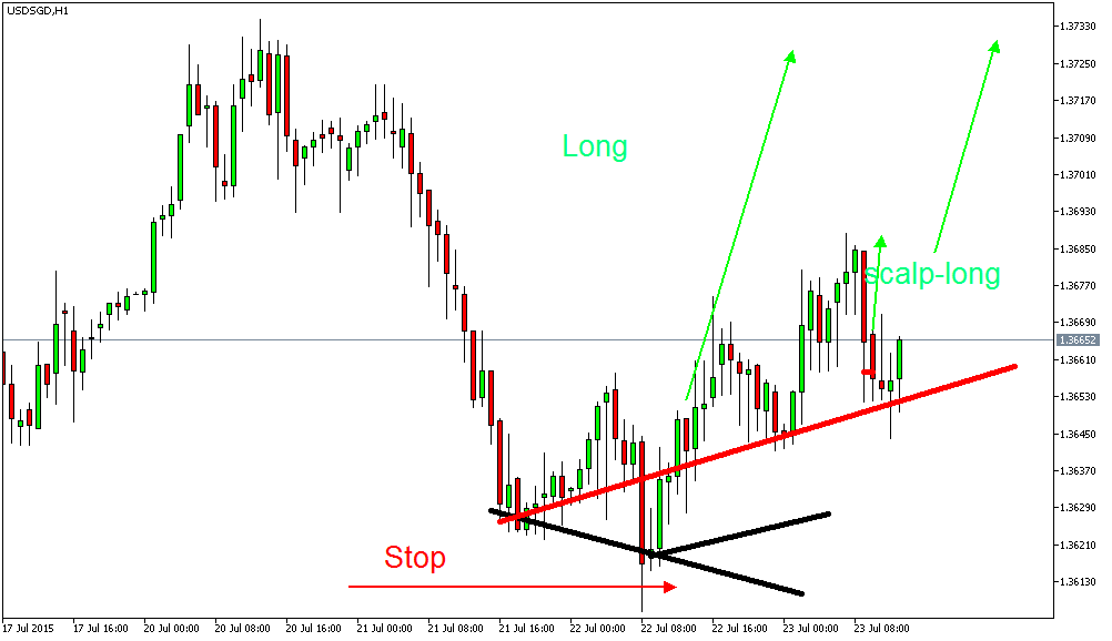 Der EUR/USD 2,0 Thread 843324
