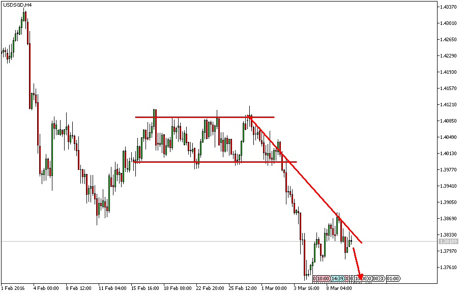 Charttechnik - Devisen-Indizes-Aktien-Rohstoffe&co 899725