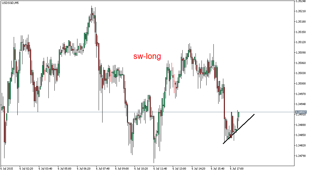 2015 QV DAX-DJ-GOLD-EURUSD-JPY 838762