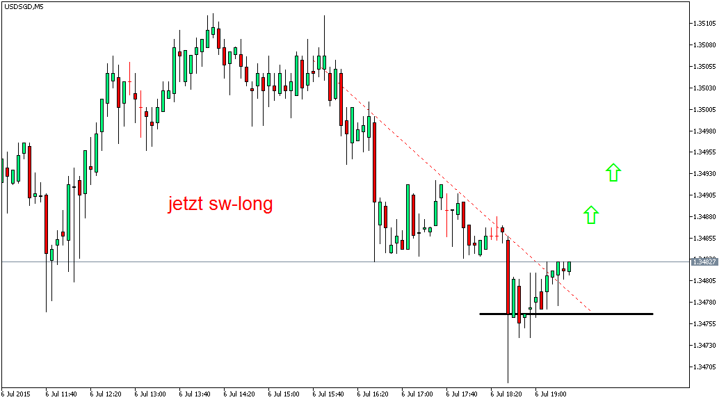 2015 QV DAX-DJ-GOLD-EURUSD-JPY 838792