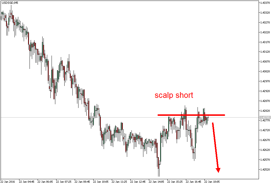 Charttechnik - Devisen-Indizes-Aktien-Rohstoffe&co 887473