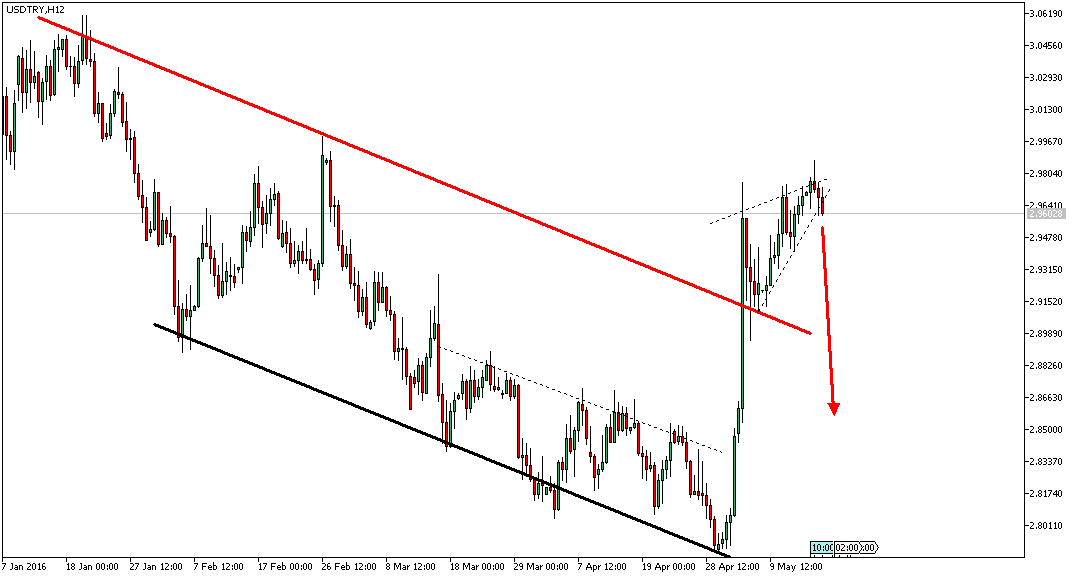 Charttechnik - Devisen-Indizes-Aktien-Rohstoffe&co 914503