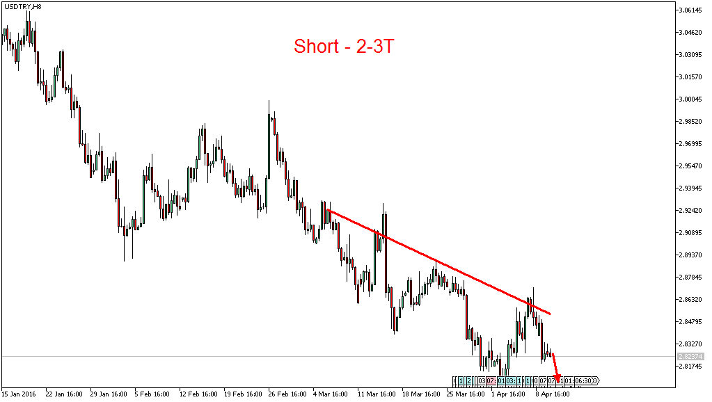 Charttechnik - Devisen-Indizes-Aktien-Rohstoffe&co 906927