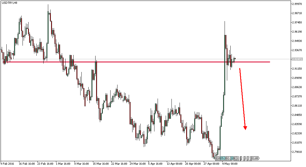 Charttechnik - Devisen-Indizes-Aktien-Rohstoffe&co 912650