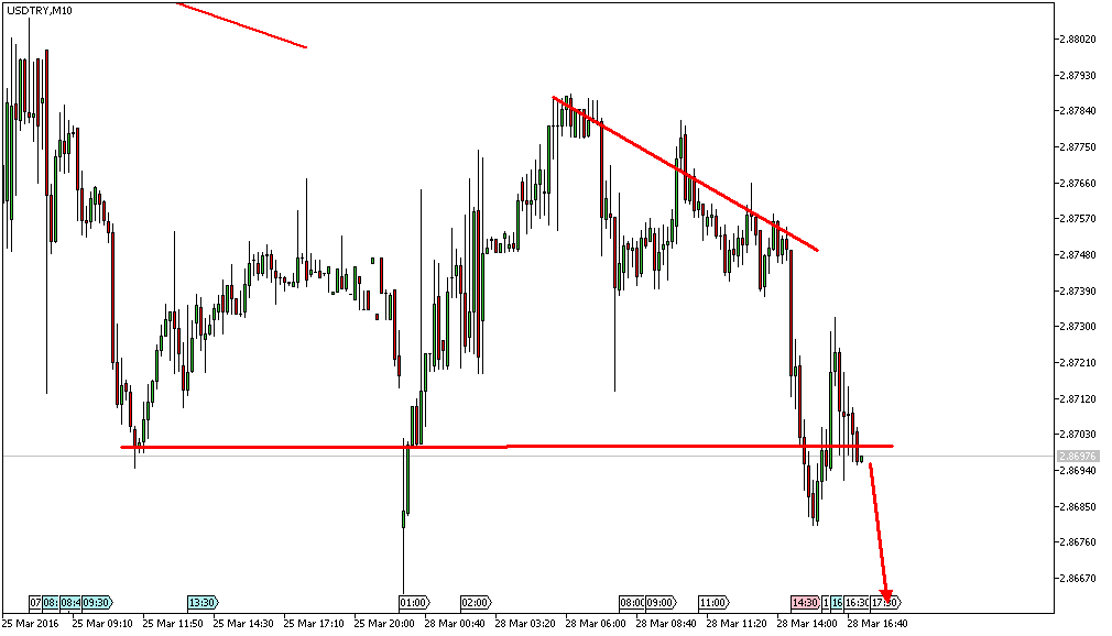 Charttechnik - Devisen-Indizes-Aktien-Rohstoffe&co 903602