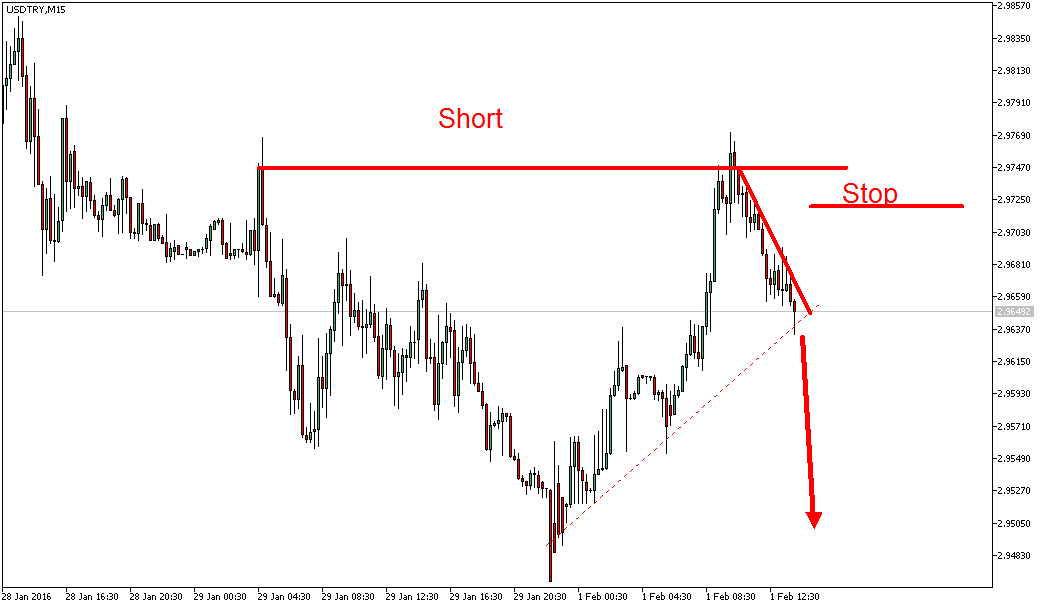 Charttechnik - Devisen-Indizes-Aktien-Rohstoffe&co 890176
