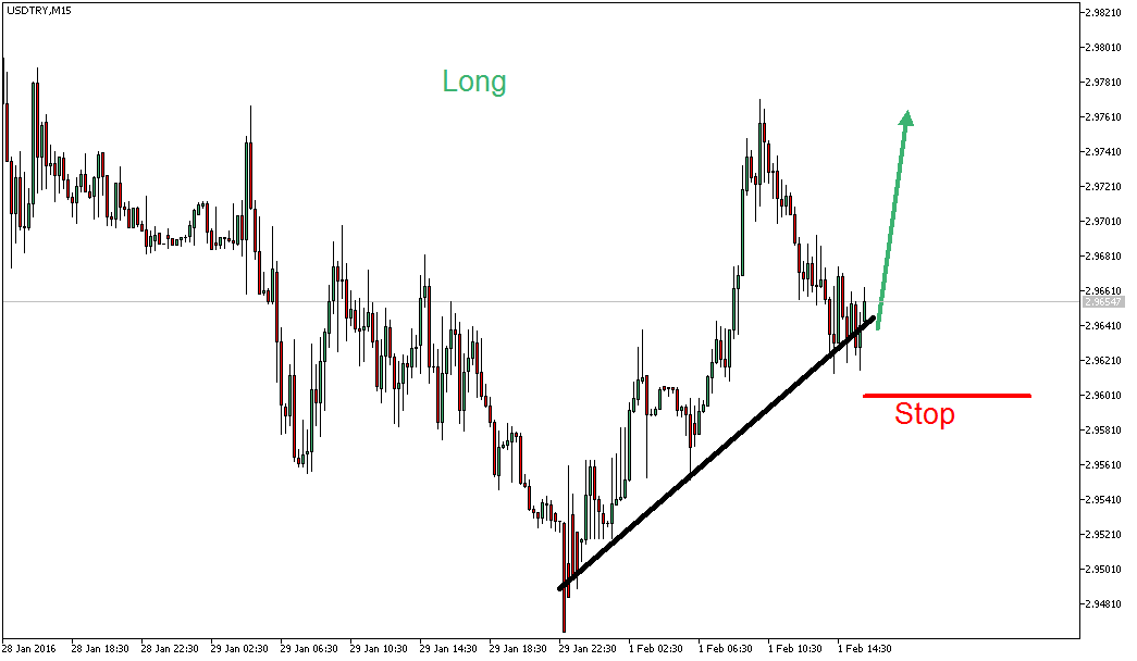 Charttechnik - Devisen-Indizes-Aktien-Rohstoffe&co 890220