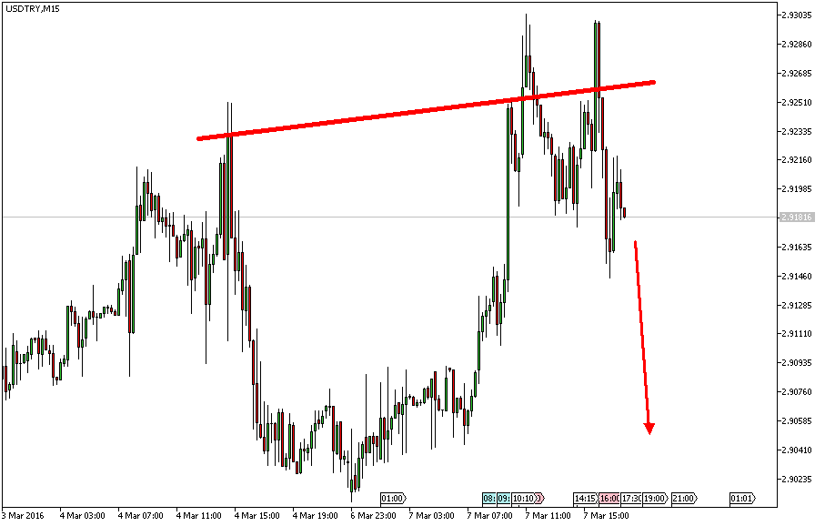 Charttechnik - Devisen-Indizes-Aktien-Rohstoffe&co 899174