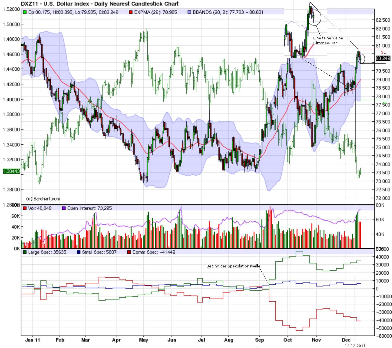 Der EUR/USD 2,0 Thread 468834