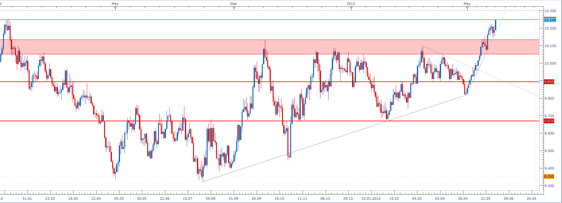 Der EUR/USD 2,0 Thread 511894