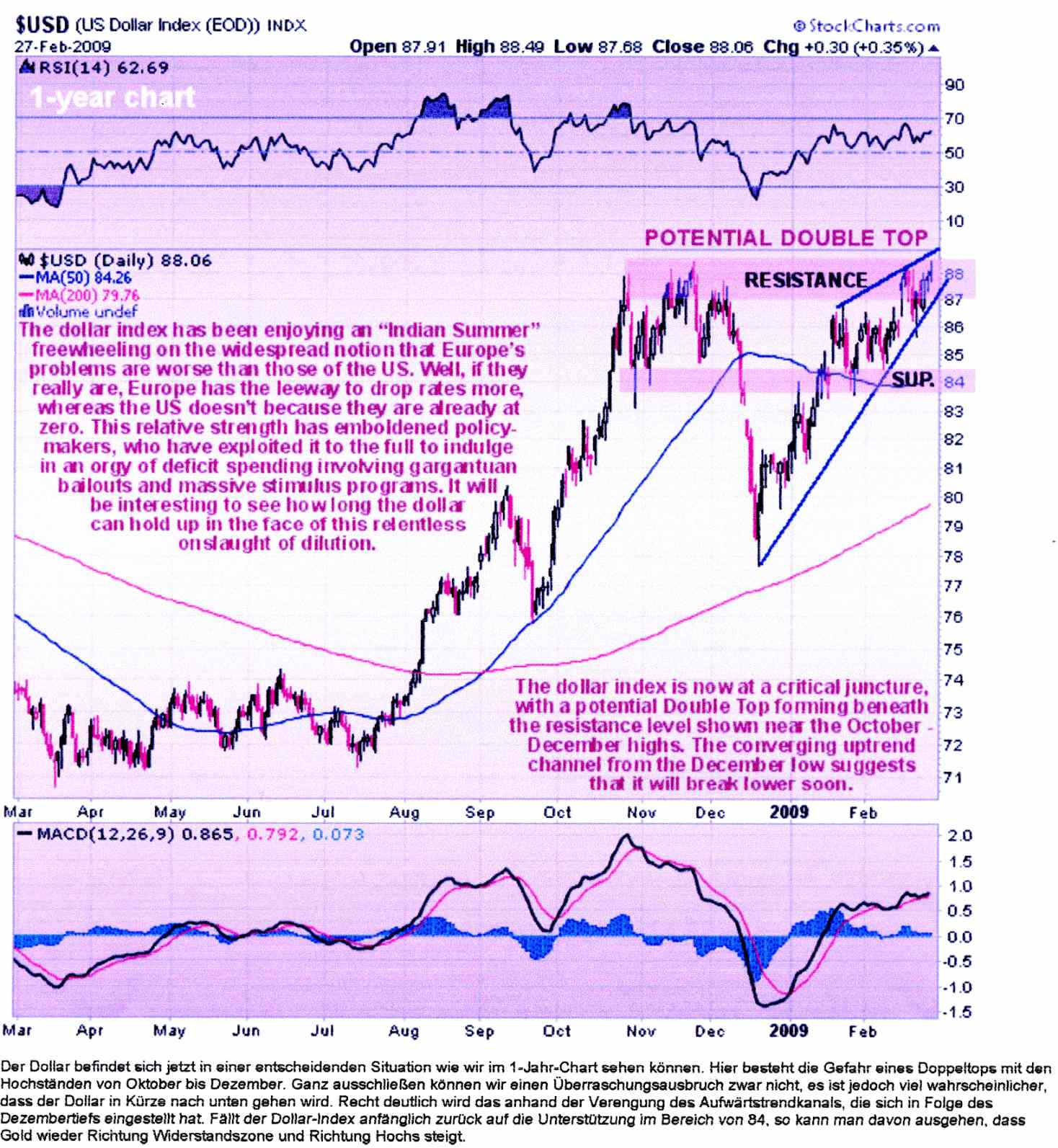 Wenn das Gold redet, dann schweigt die Welt! 219595