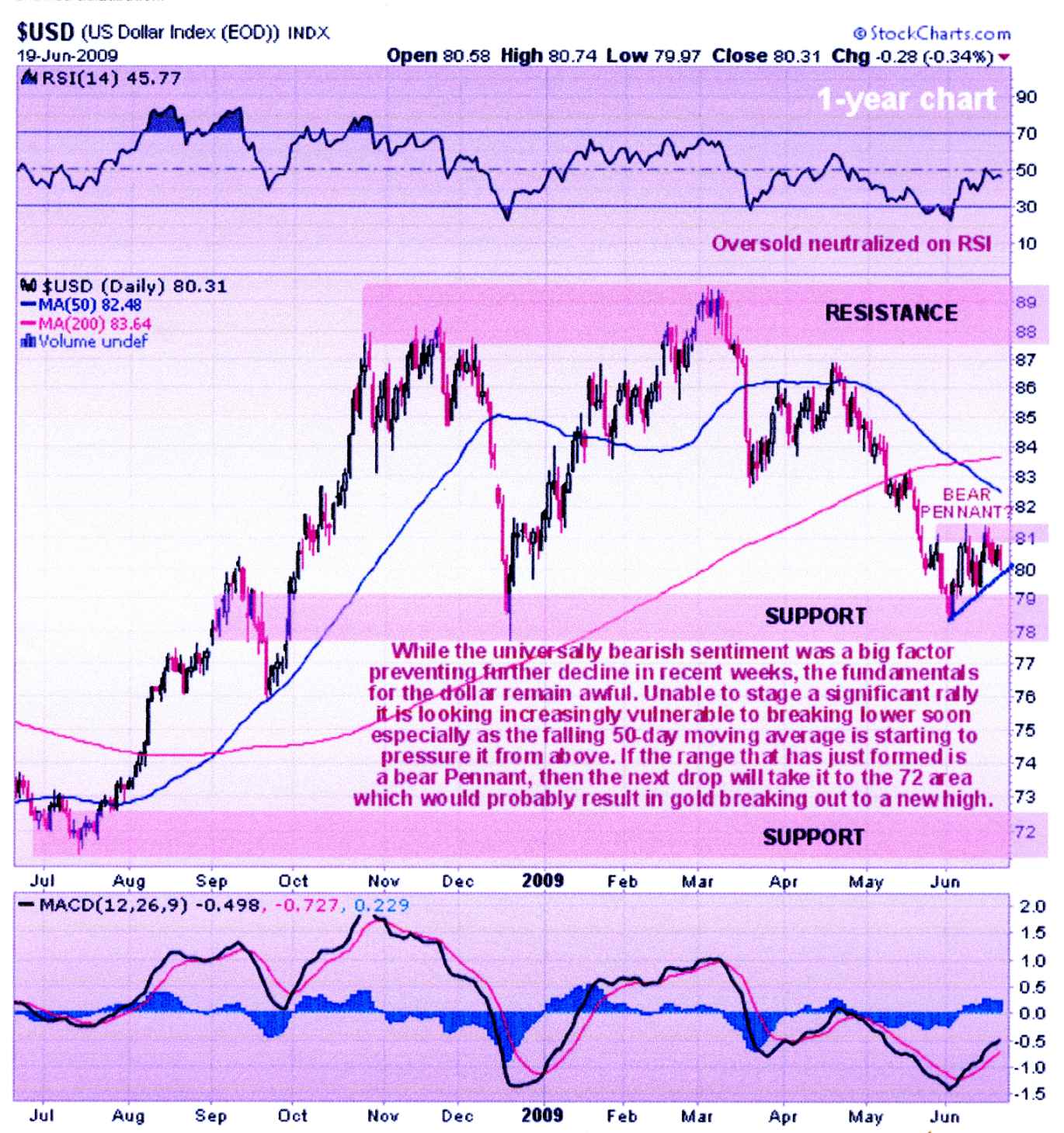 Wenn das Gold redet, dann schweigt die Welt! 240320
