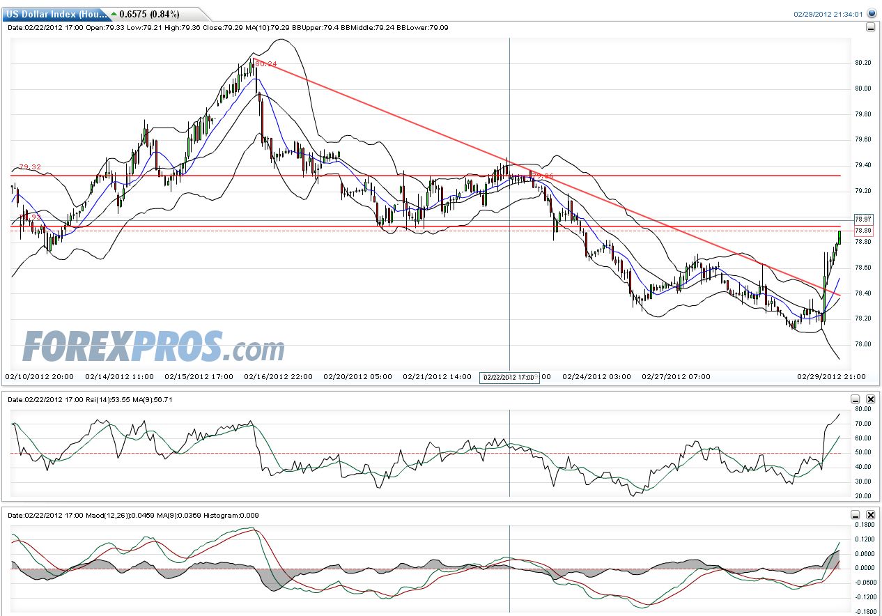 Indexhandel 2012 Rally trotz unzähligen Krisen? 489828