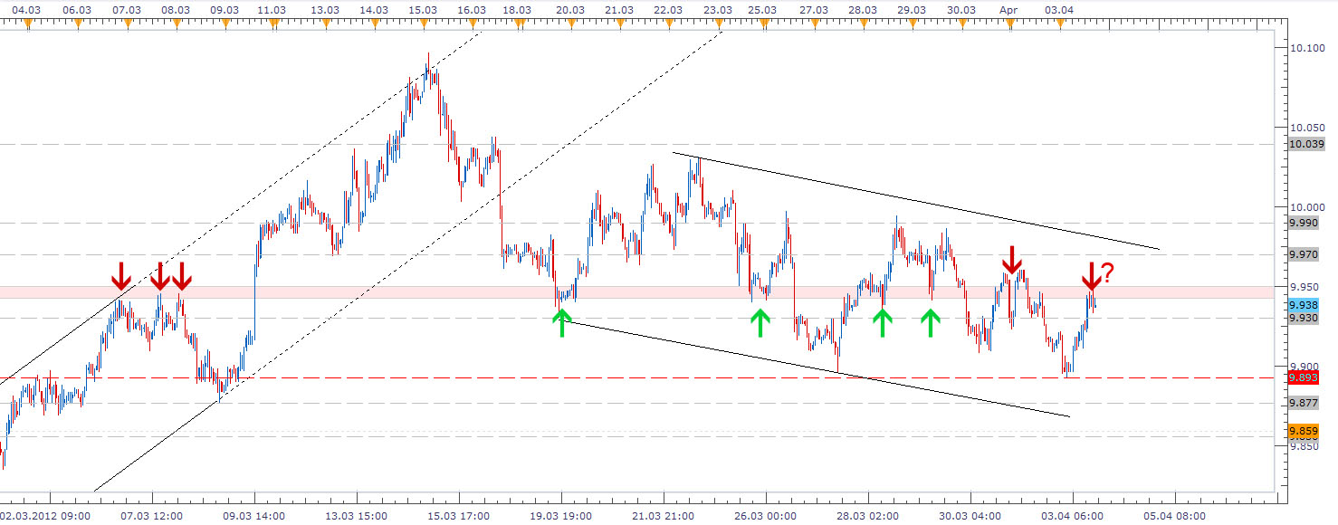 Der EUR/USD 2,0 Thread 497690