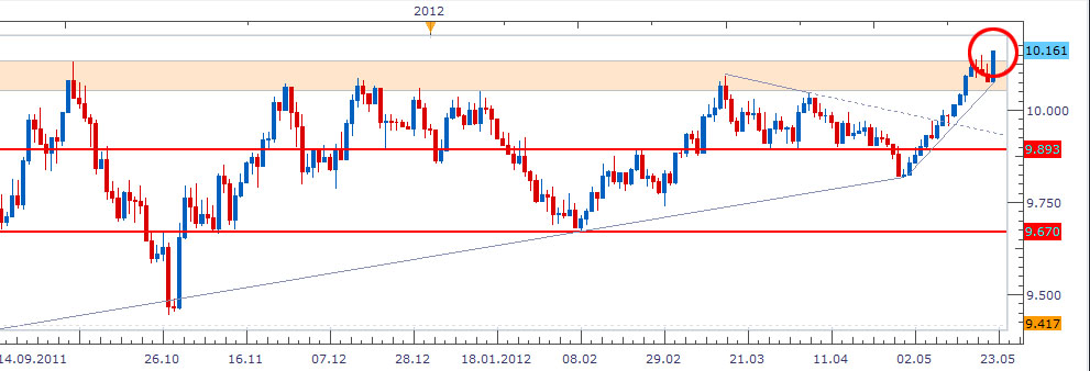 Der EUR/USD 2,0 Thread 510042