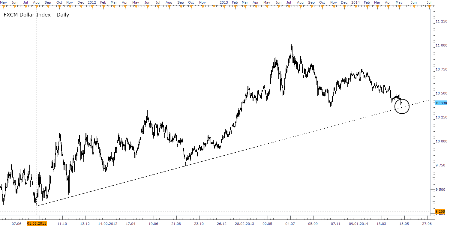 Der EUR/USD 2,0 Thread 721574