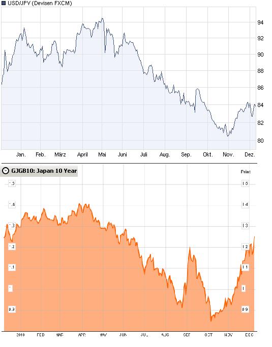 Der USA Bären-Thread 364804