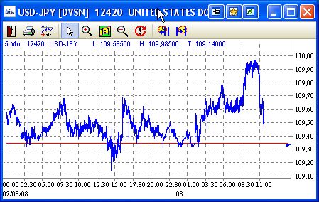 Das Bärengebrüll wird schon wieder lauter, 179087