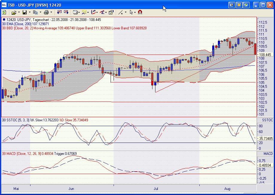 Jetzt Euro shorten! 181447