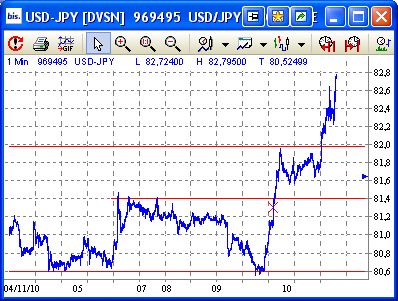 Der USD/JPY 200 Thread 357554