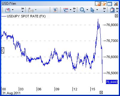 Der USD/JPY 200 Thread 434968