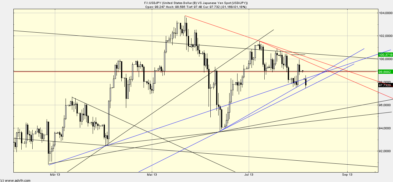 QV ultimate (unlimited) 630432