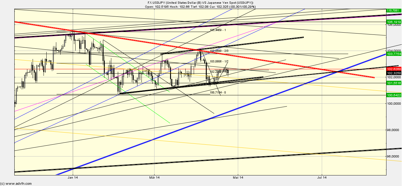 Quo Vadis Dax 2013 - Up, dank Liquidität 717161