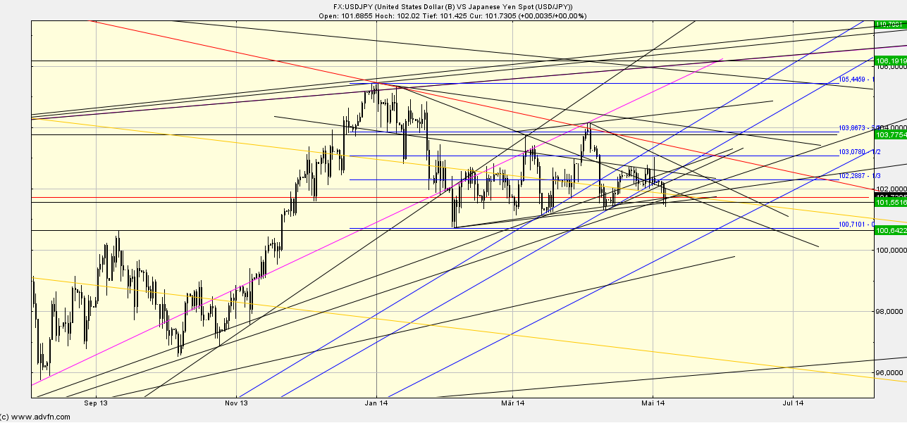 Quo Vadis Dax 2013 - Up, dank Liquidität 721180