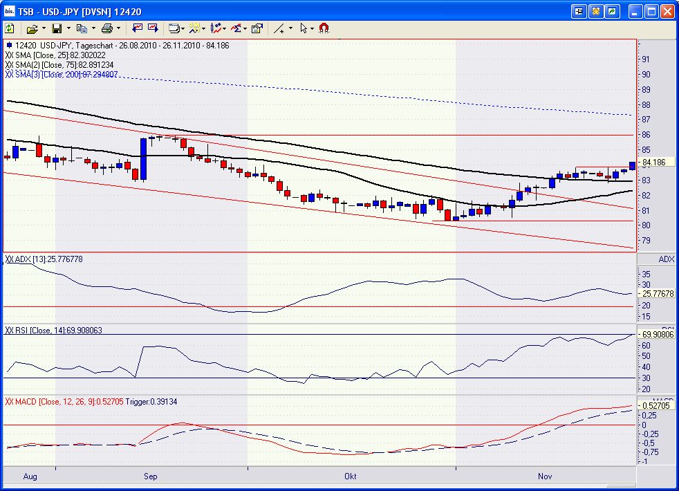 Der USD/JPY 200 Thread 361379