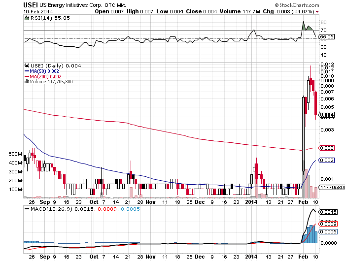 USEI nimmt fahrt auf. könnte diese woche ein guter 693570