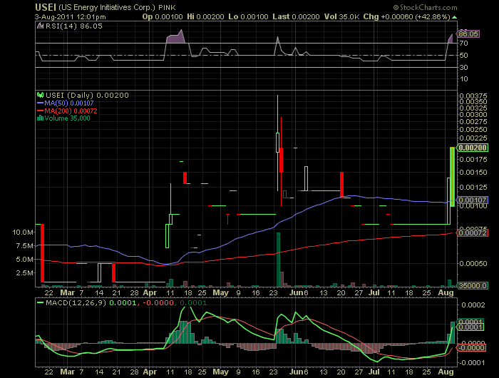 USEI nimmt fahrt auf. könnte diese woche ein guter 426703