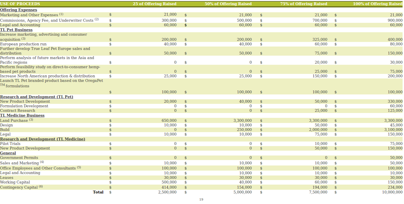 TRUE LEAF erhält Marijuana-Lizenz als nächstes? 1009522