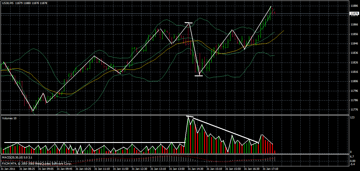 Quo Vadis Dax 2011 - All Time High? 377114
