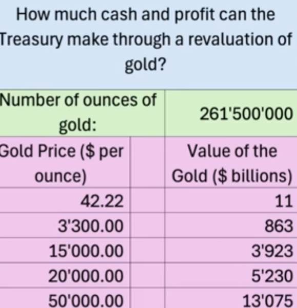 Die besten Gold-/Silberminen auf der Welt 1490333