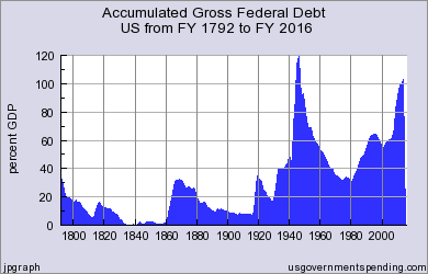 Der USA Bären-Thread 778992