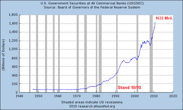 Der USA Bären-Thread 361990