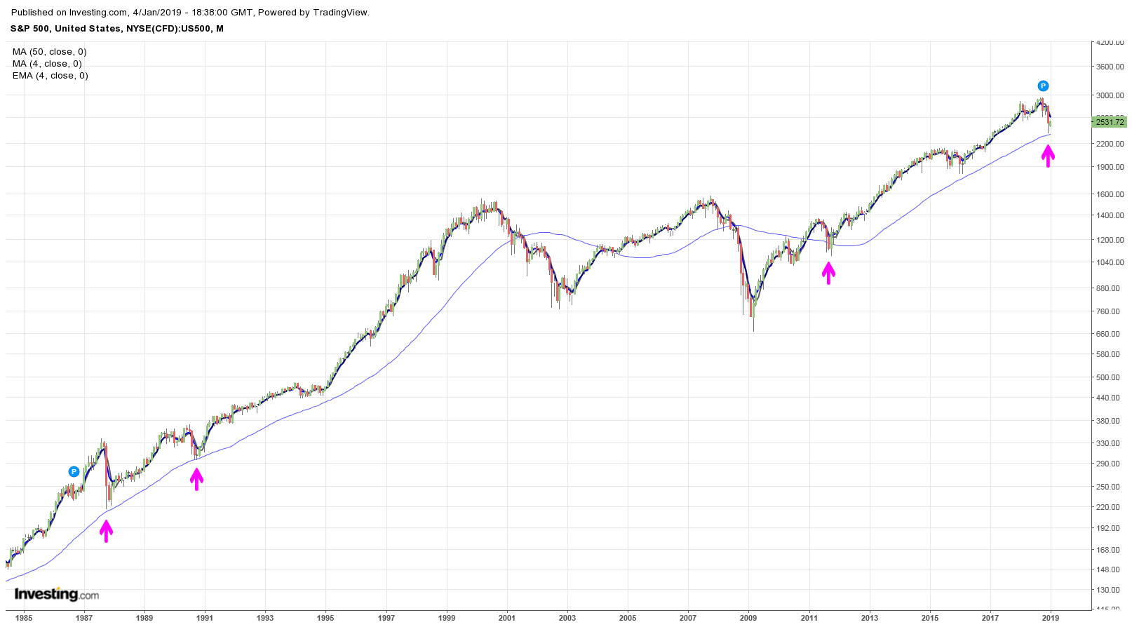 Gold ist zu teuer 1090173