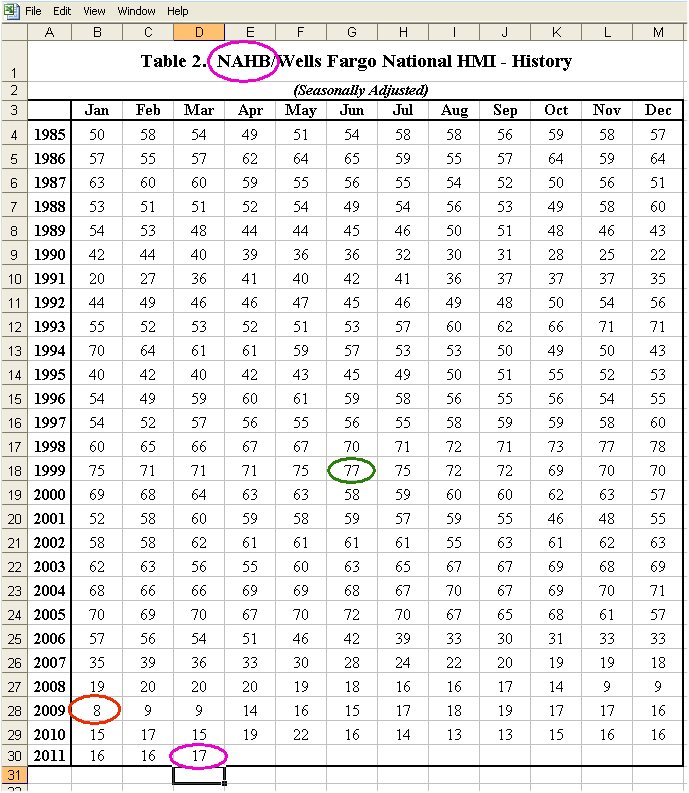 Quo Vadis Dax 2011 - All Time High? 396516