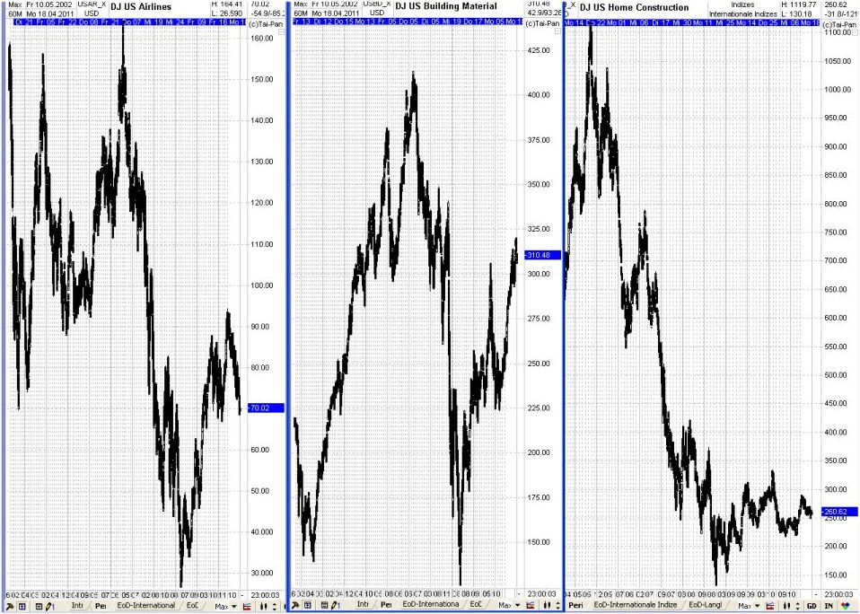 Quo Vadis Dax 2011 - All Time High? 396517