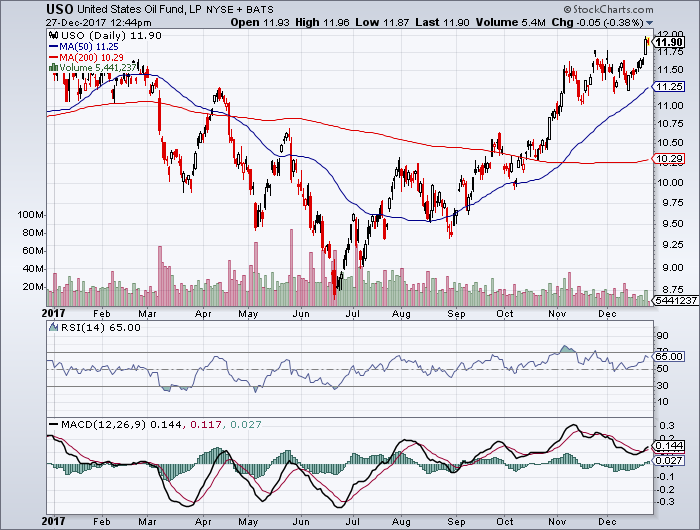 Zinserhöhungszyklus und Rezession 1031771