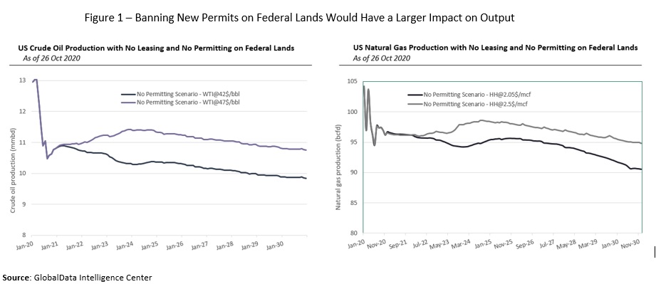 Gazprom 903276 1210479