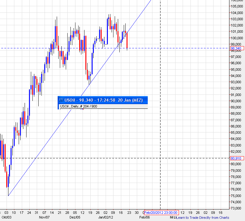 Quo Vadis Dax 2012 - Krise ohne Ende? 478097
