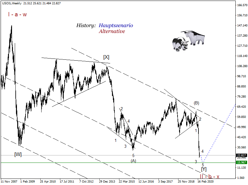 2020 QV-GDAXi-DJ-GOLD-EURUSD-JPY 1169498