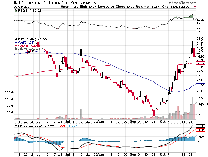 Potential ohne ENDE? 1454921
