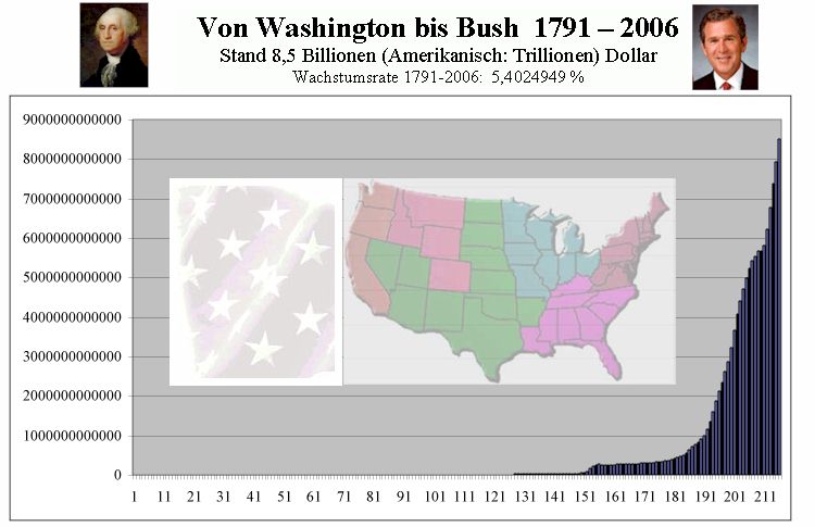 Der USA Bären-Thread 137724