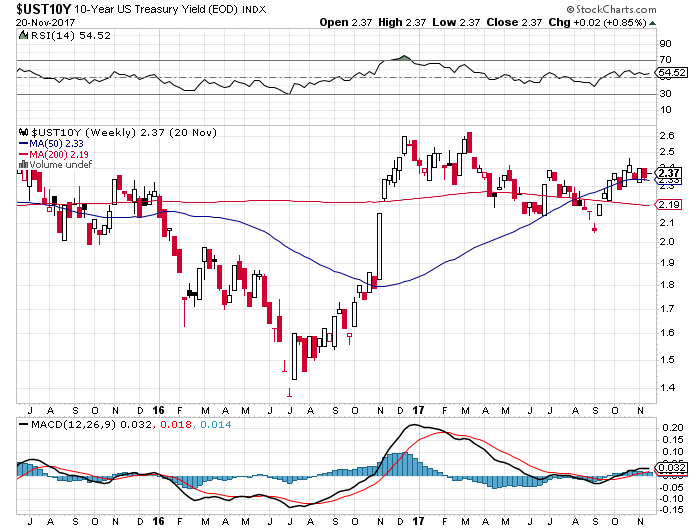 Der USA Bären-Thread 1025412