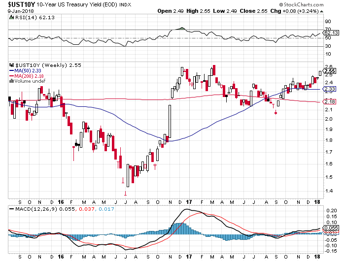 Der USA Bären-Thread 1034174