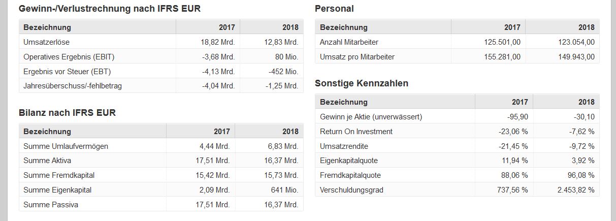 Steinhoff International Holdings N.V. 1165437