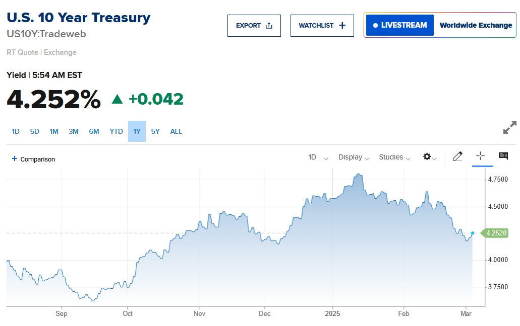 Vonovia Aktie 1473203