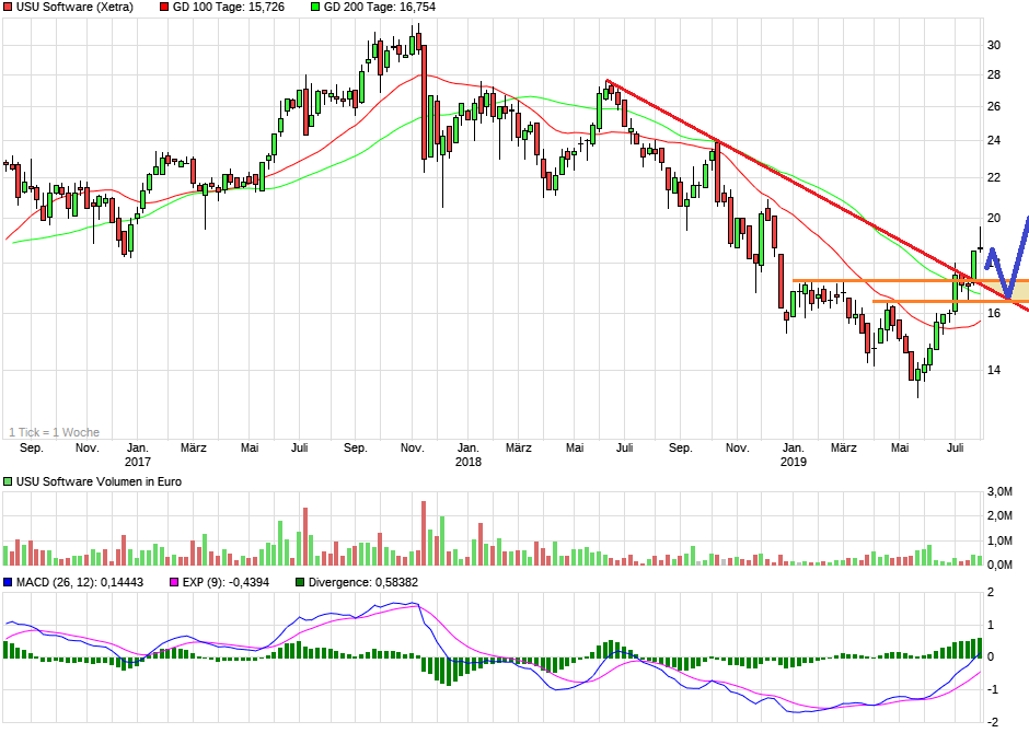 USU Software --- Cashwert fast auf ATL -- 1126895